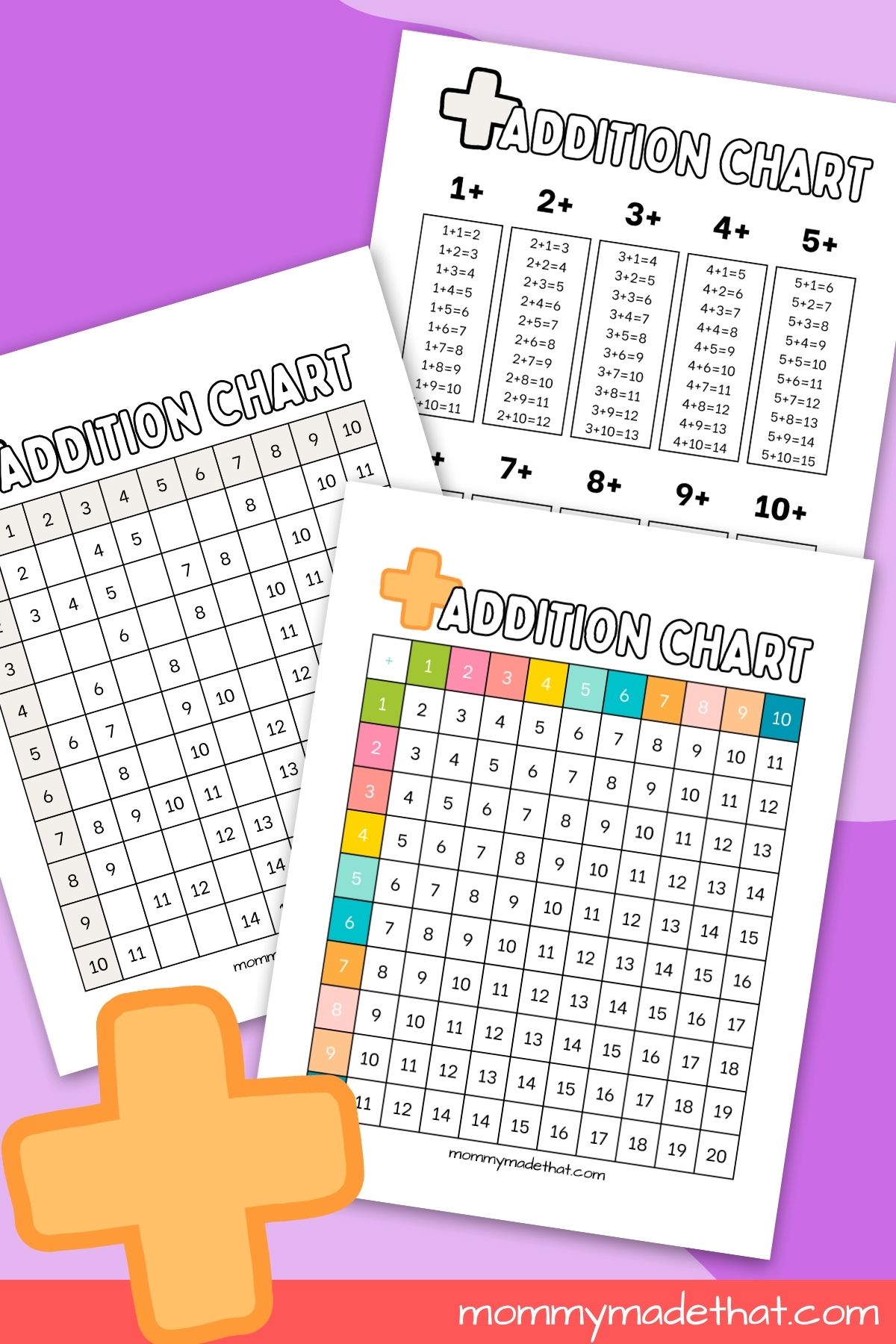 Addition Charts (Free Printable Tables)