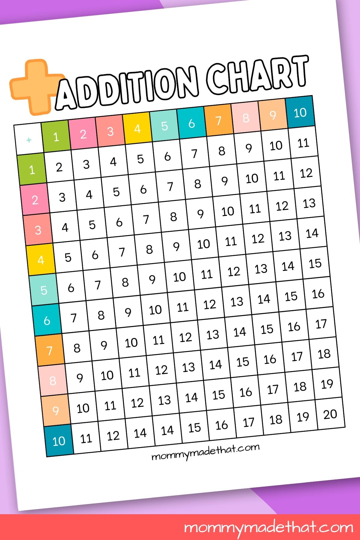 free printable addition charts