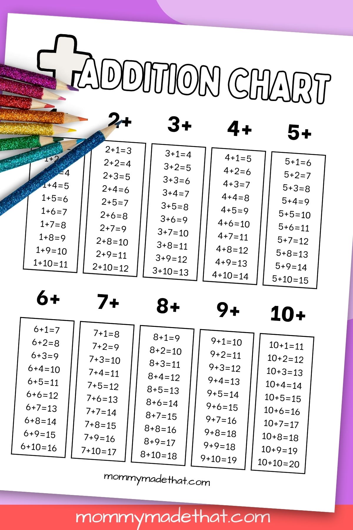 printable addition tables