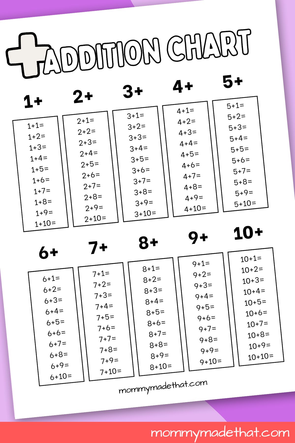 addition table worksheet