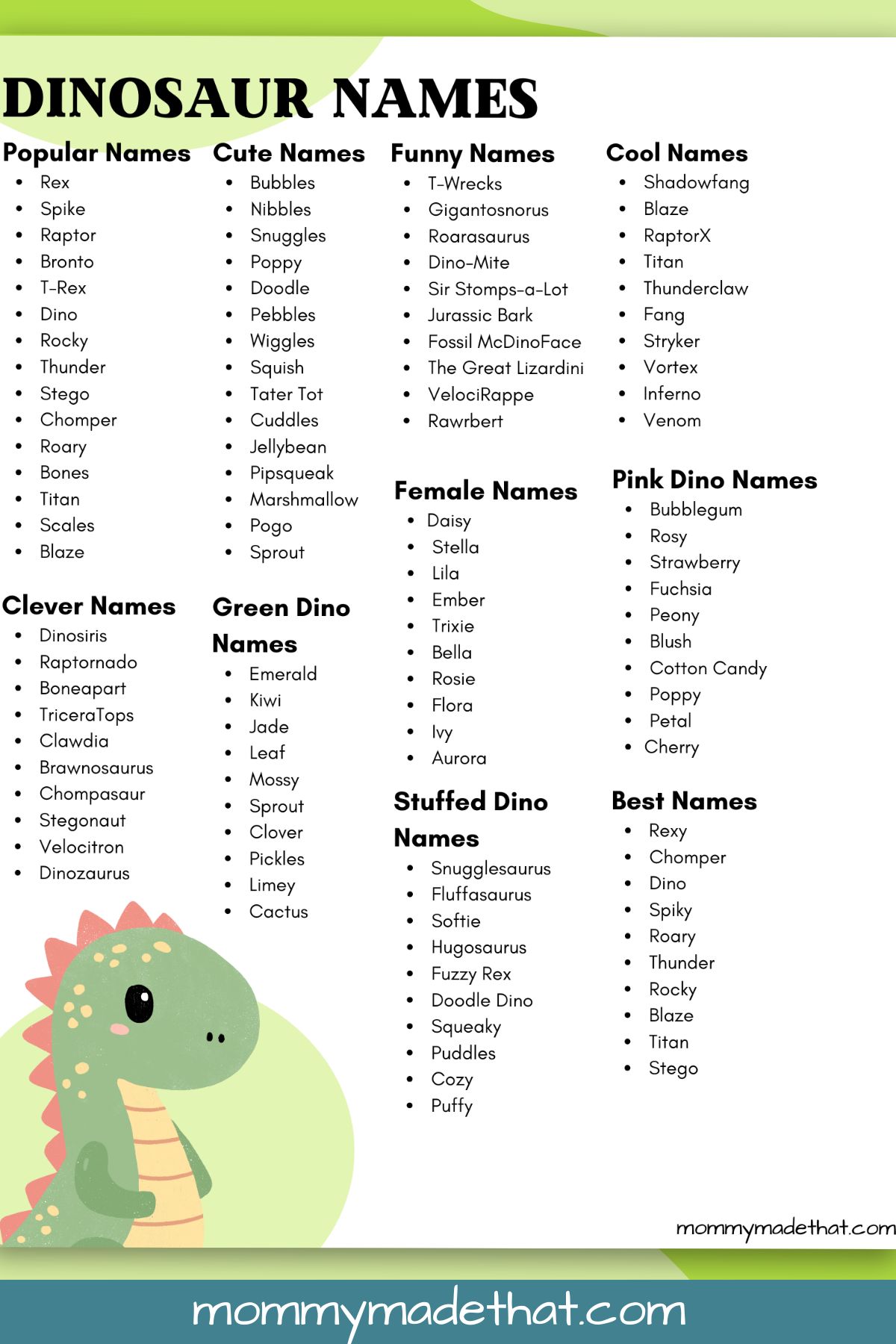 Dinosaur names.