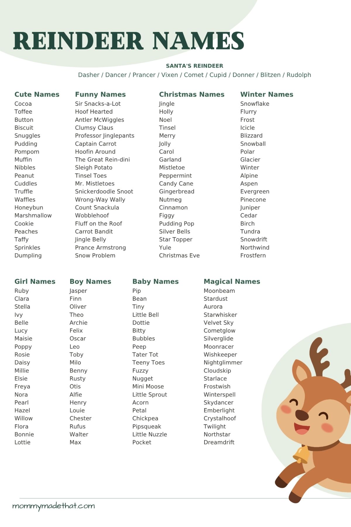 Reindeer names list with Santa’s reindeer, eight categories of ideas, and a colorful reindeer illustration.